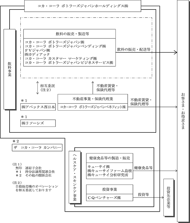 Cp コカ コーラ ボトラーズジャパンホールディングス 株