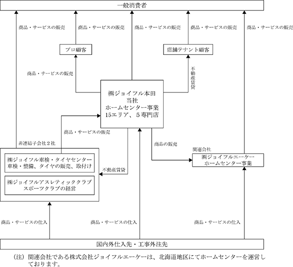 Cp 株 ジョイフル本田