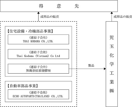 Cp 児玉化学工業 株