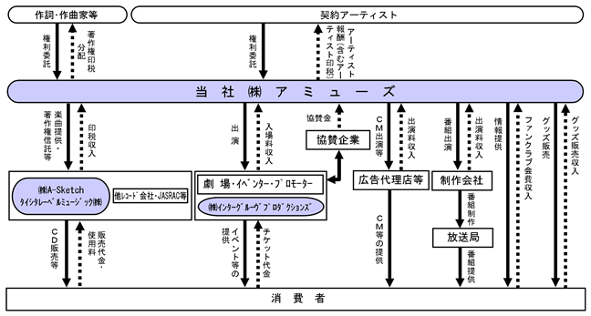 cd 印税 割合 トップ