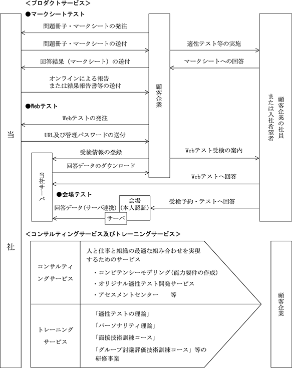 Cp 日本エス エイチ エル 株