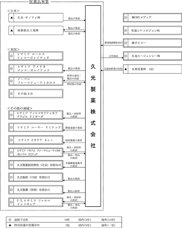 Cp 久光製薬 株