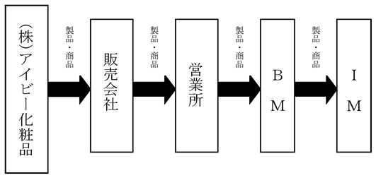 Cp 株 アイビー化粧品