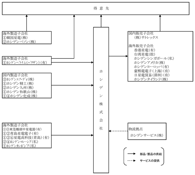 CP[ホシデン（株）]