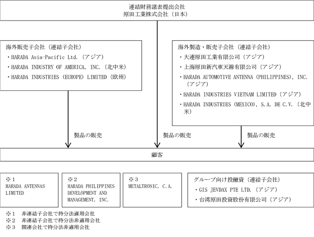 Cp 原田工業 株