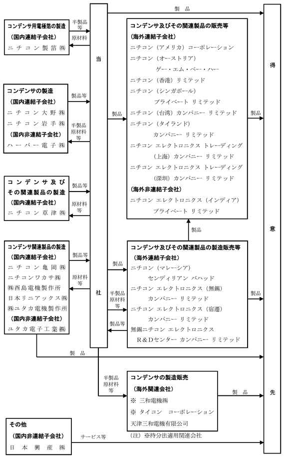 バケット 人気の 光景 ニチコン 草津 工場 Iguchi Cl Jp