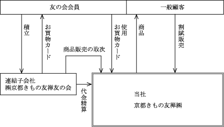 Cp 京都きもの友禅 株