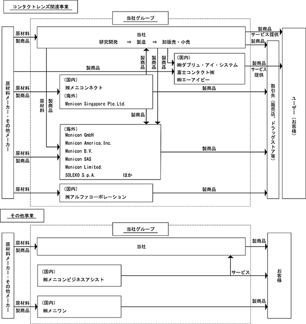 Cp 株 メニコン