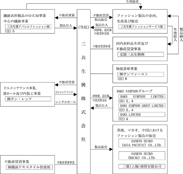 Cp 三共生興 株