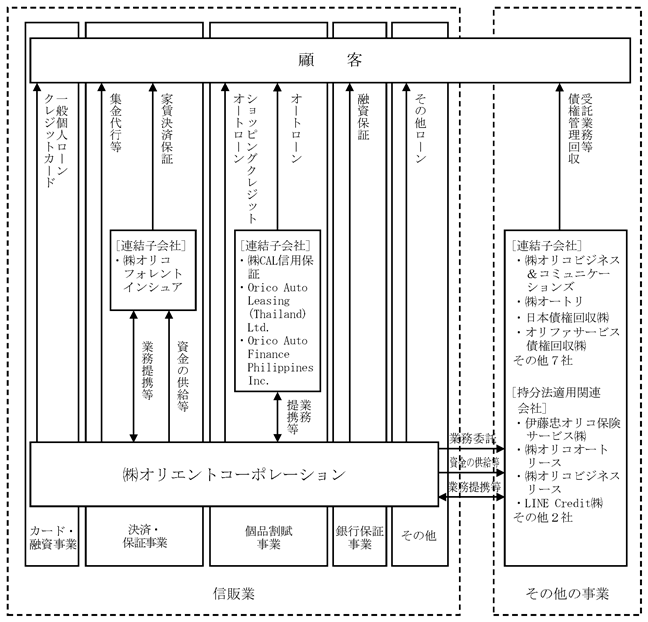 Cp 株 オリエントコーポレーション