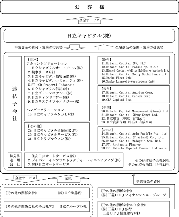 Cp 日立キャピタル 株 Cp 日立キャピタル 株