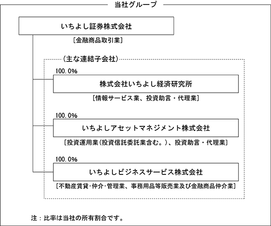 Cp いちよし証券 株
