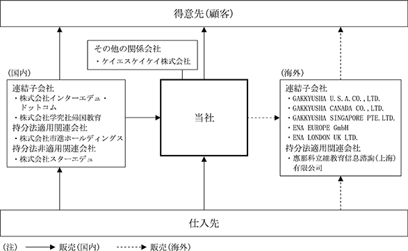 ena 帰国生入試マニュアル でかい 2021年度入試版